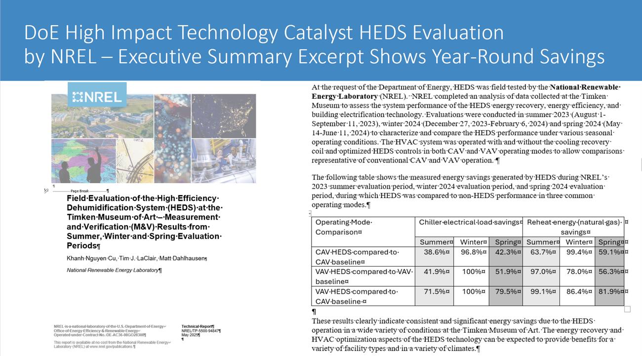 DoE High Impact Technology Catalyst HEDS evaluation by NREL, executive summary excerpt: consistent and significant year-round energy savings across summer, winter and spring evaluation periods at the Timken Museum