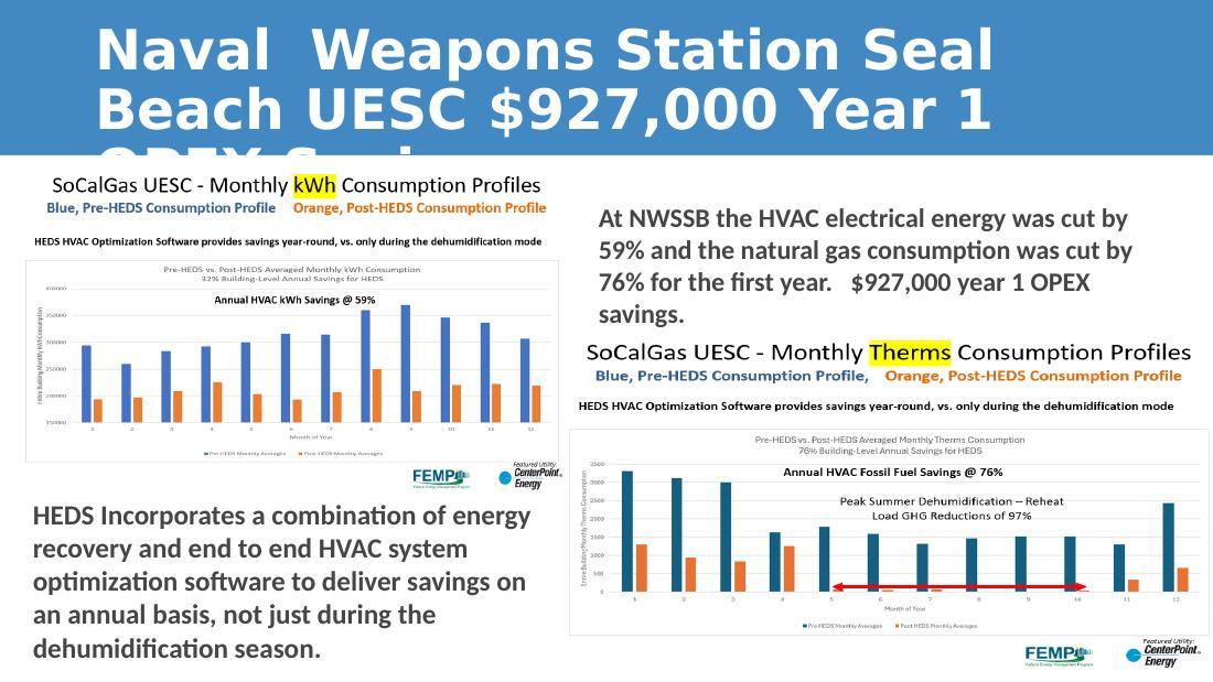 Naval Weapons Station Seal Beach UESC: monthly pre-HEDS versus post-HEDS kWh and therms consumption profiles, 59% annual HVAC kWh savings and 76% annual fossil-fuel savings, $927,000 year-one OPEX savings