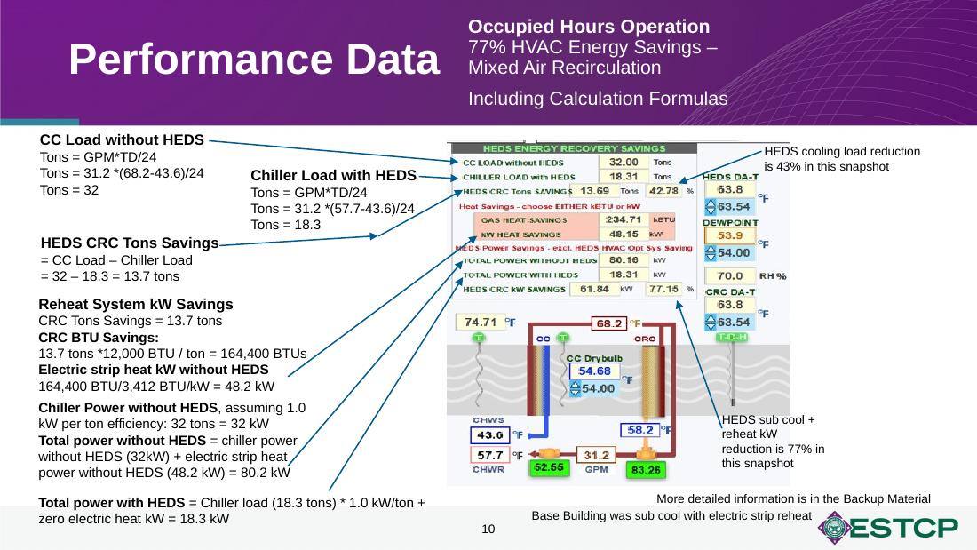 ESTCP performance data from Naval Base Guam with calculation formulas: 32 tons cooling load without HEDS versus 18.3 tons with HEDS, 43% cooling-load reduction, 77.15% HVAC energy savings in mixed-air recirculation during occupied hours