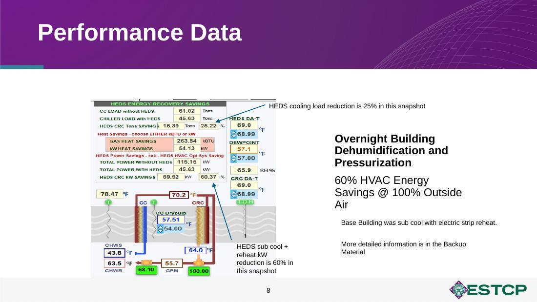 ESTCP performance data: overnight building dehumidification and pressurization at 100% outside air with 60% HVAC energy savings and a 19.7°F chilled-water differential